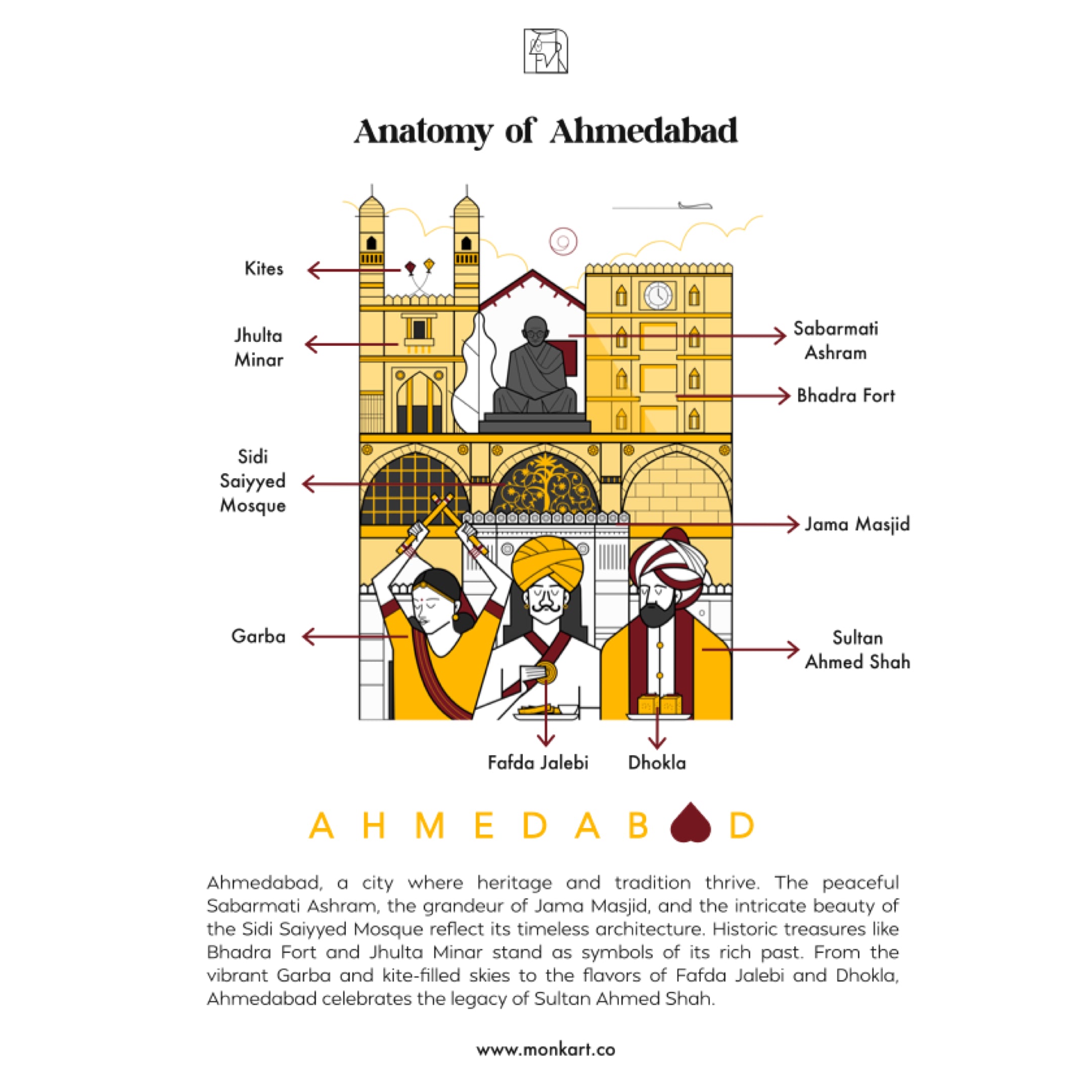 Ahemdabad - monkart.co