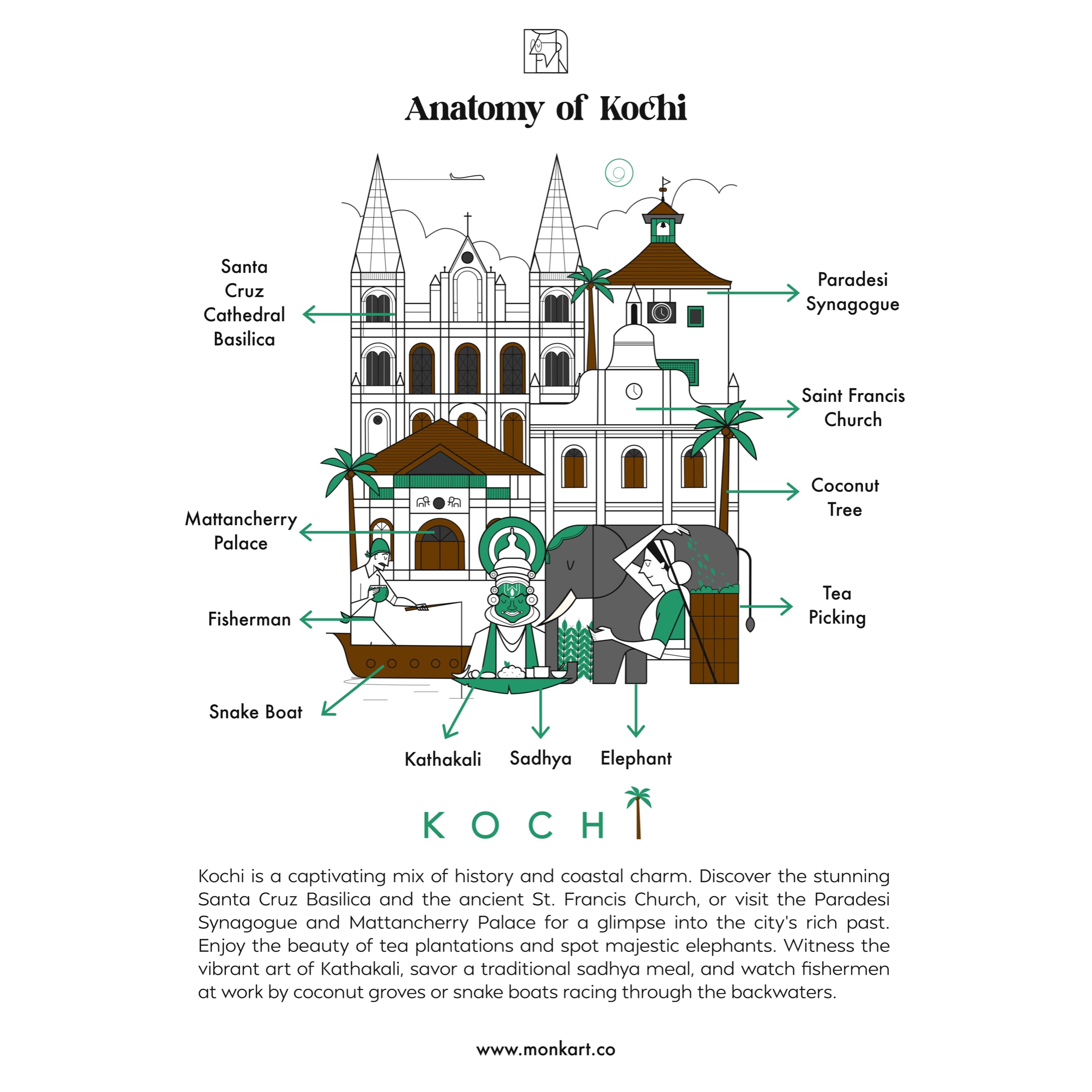 Kochi - monkart.co