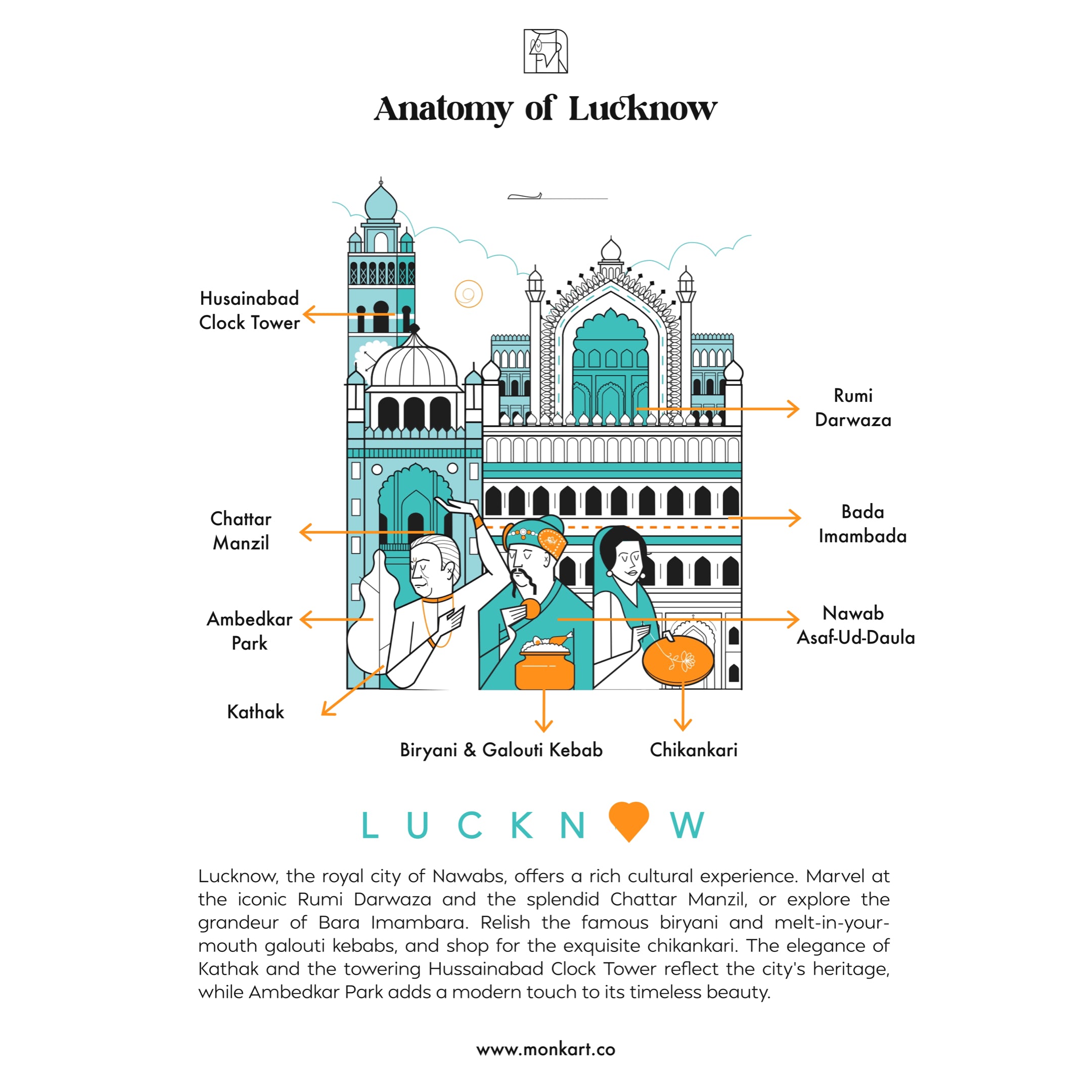 Lucknow - monkart.co
