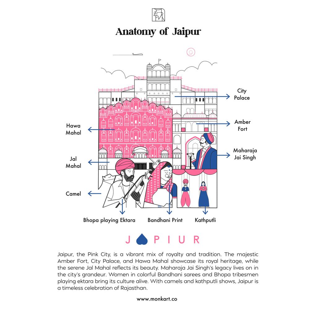 Jaipur - monkart.co