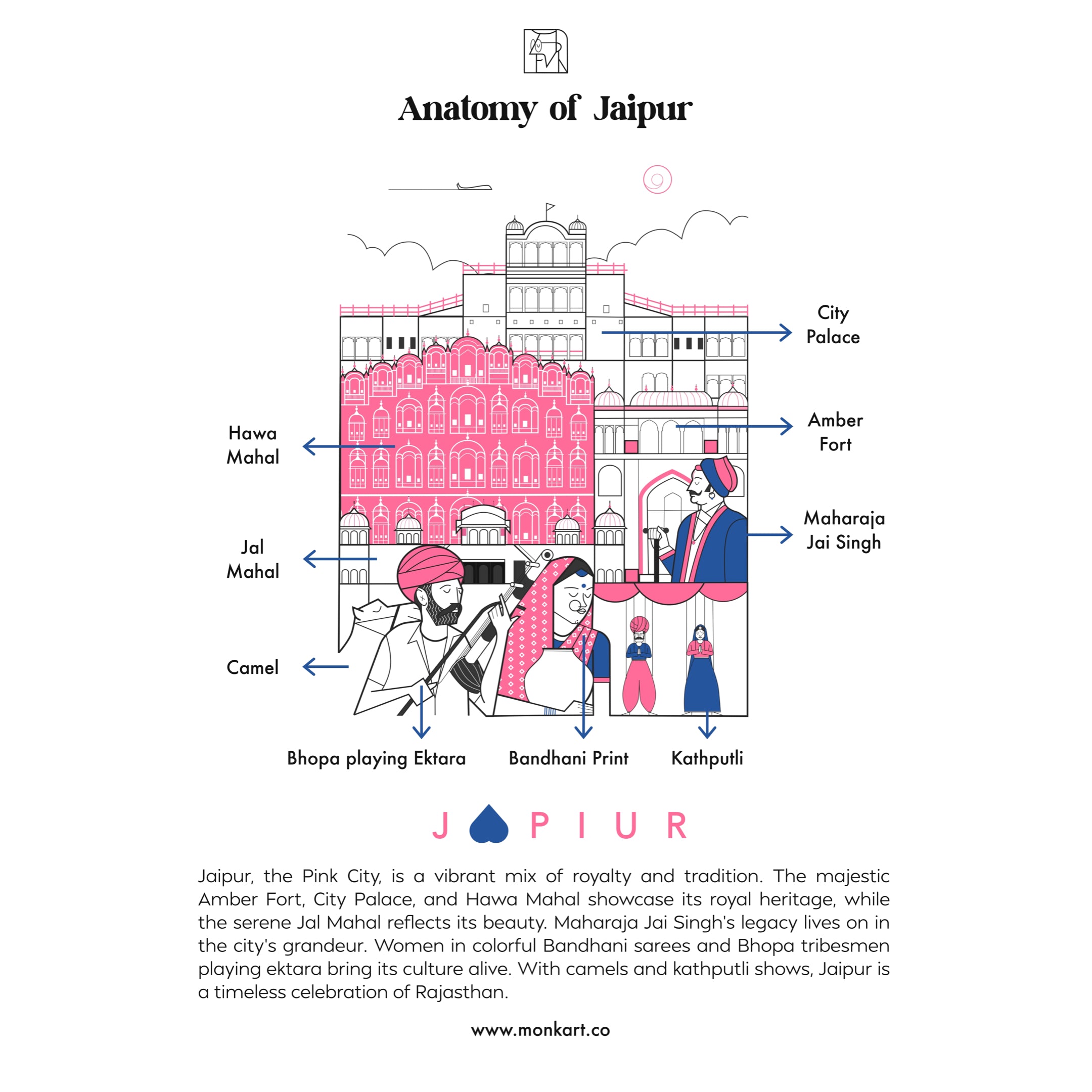 Jaipur - monkart.co