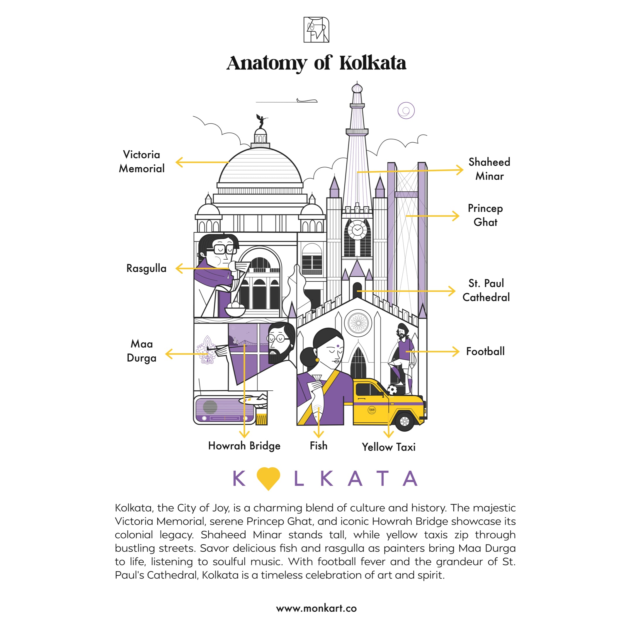 Kolkata - monkart.co