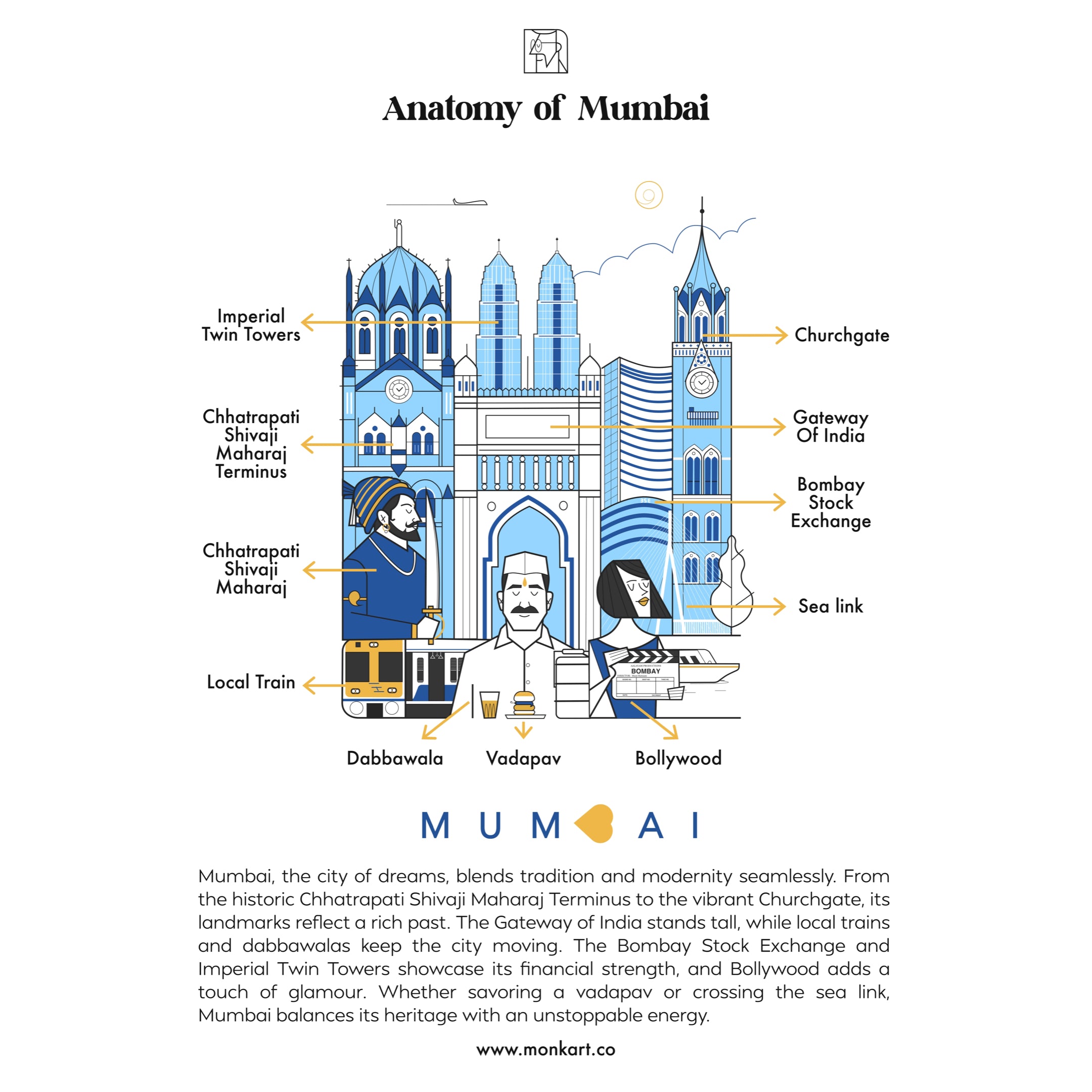 Mumbai - monkart.co