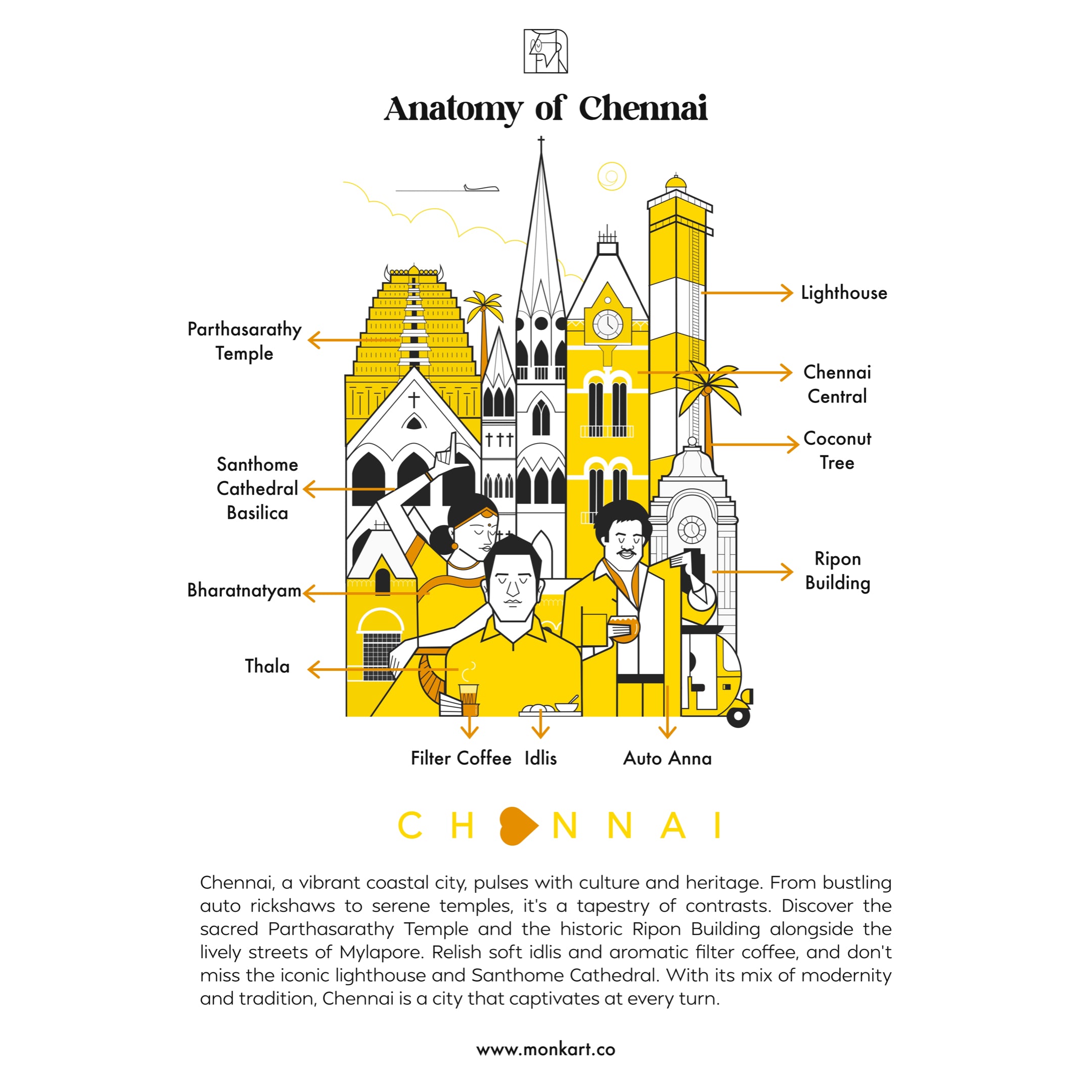 Chennai - monkart.co
