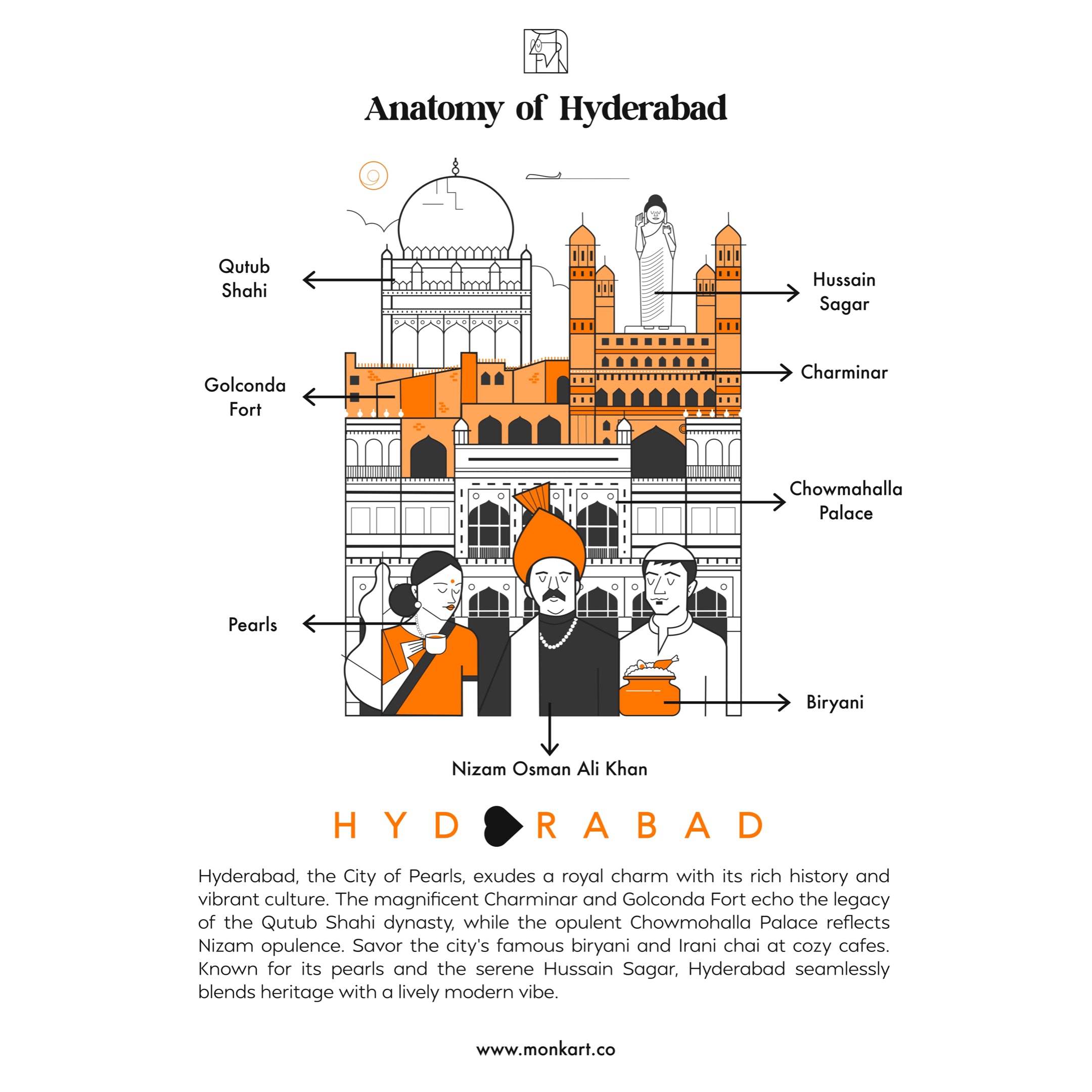 Hyderabad - monkart.co
