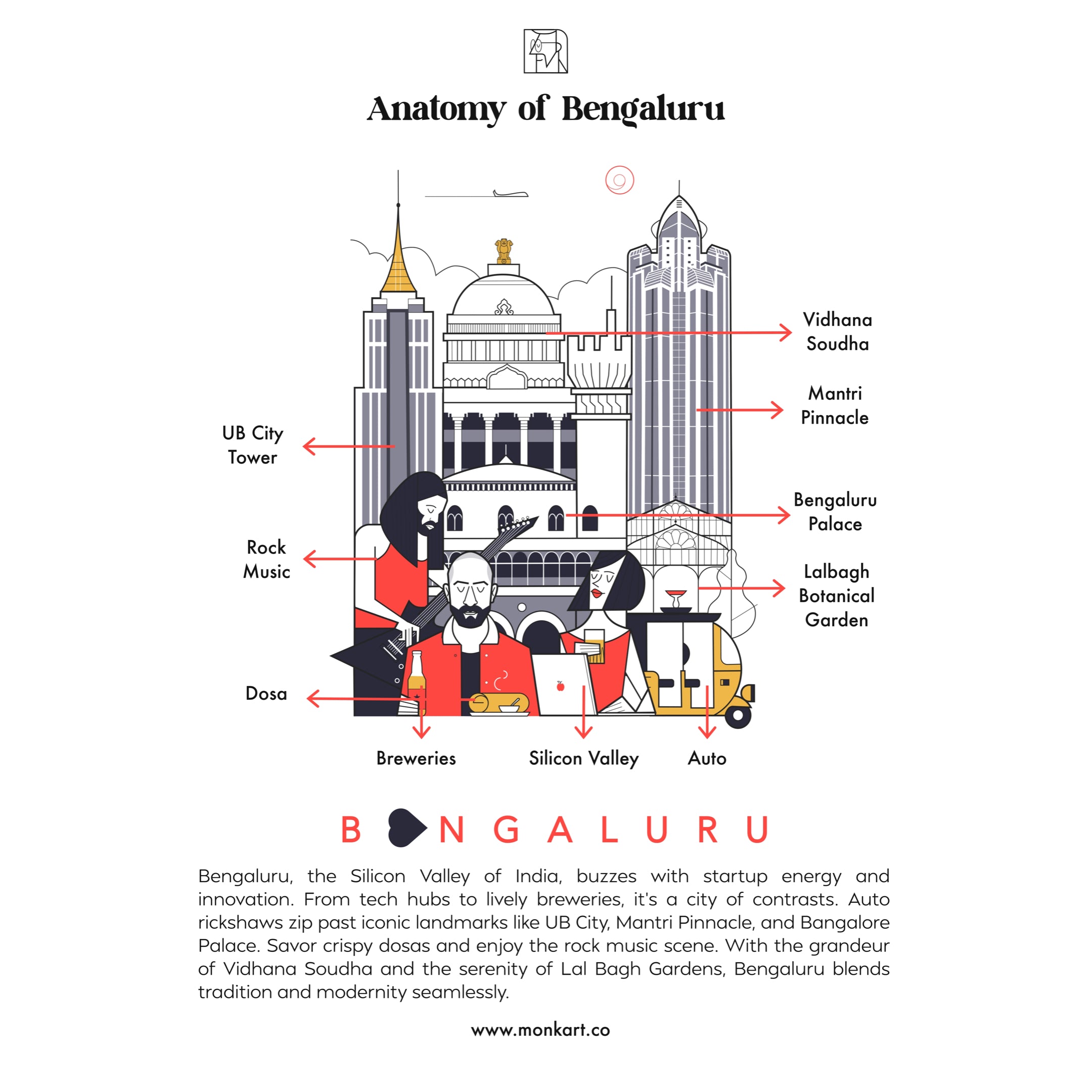 Bengaluru - monkart.co